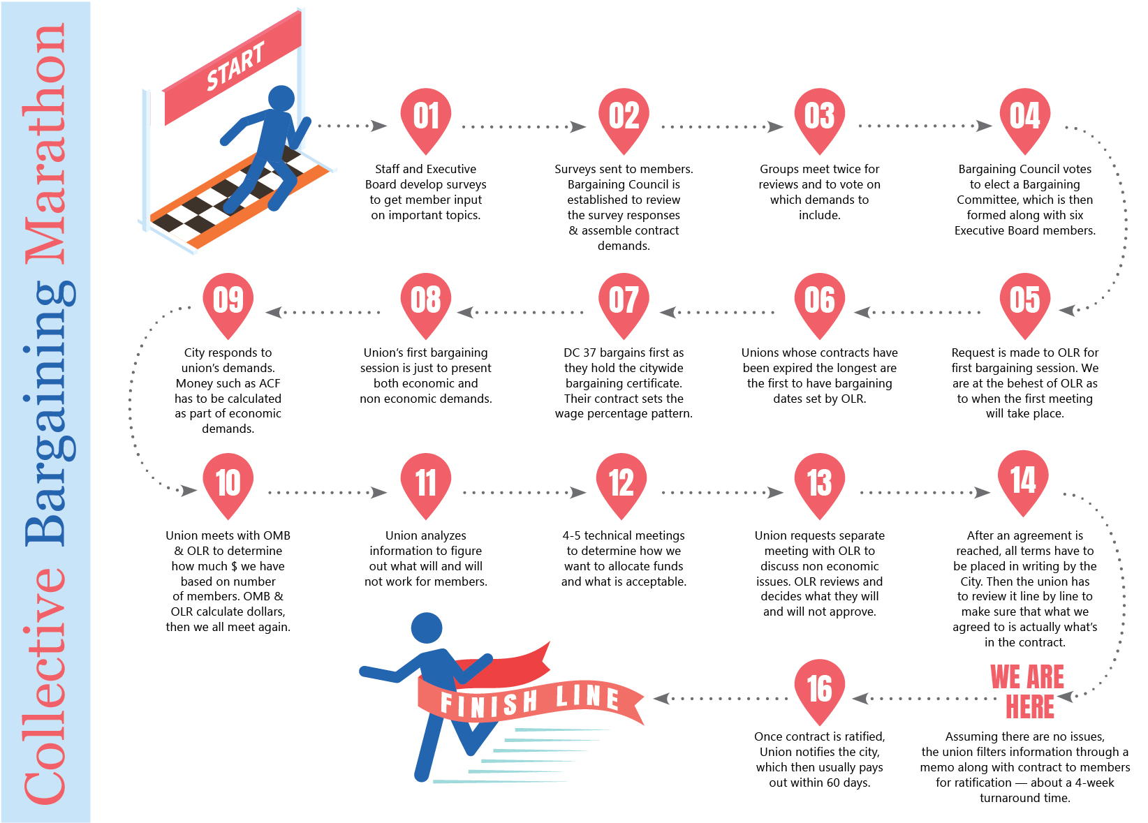 collective-bargaining-infographic-step15