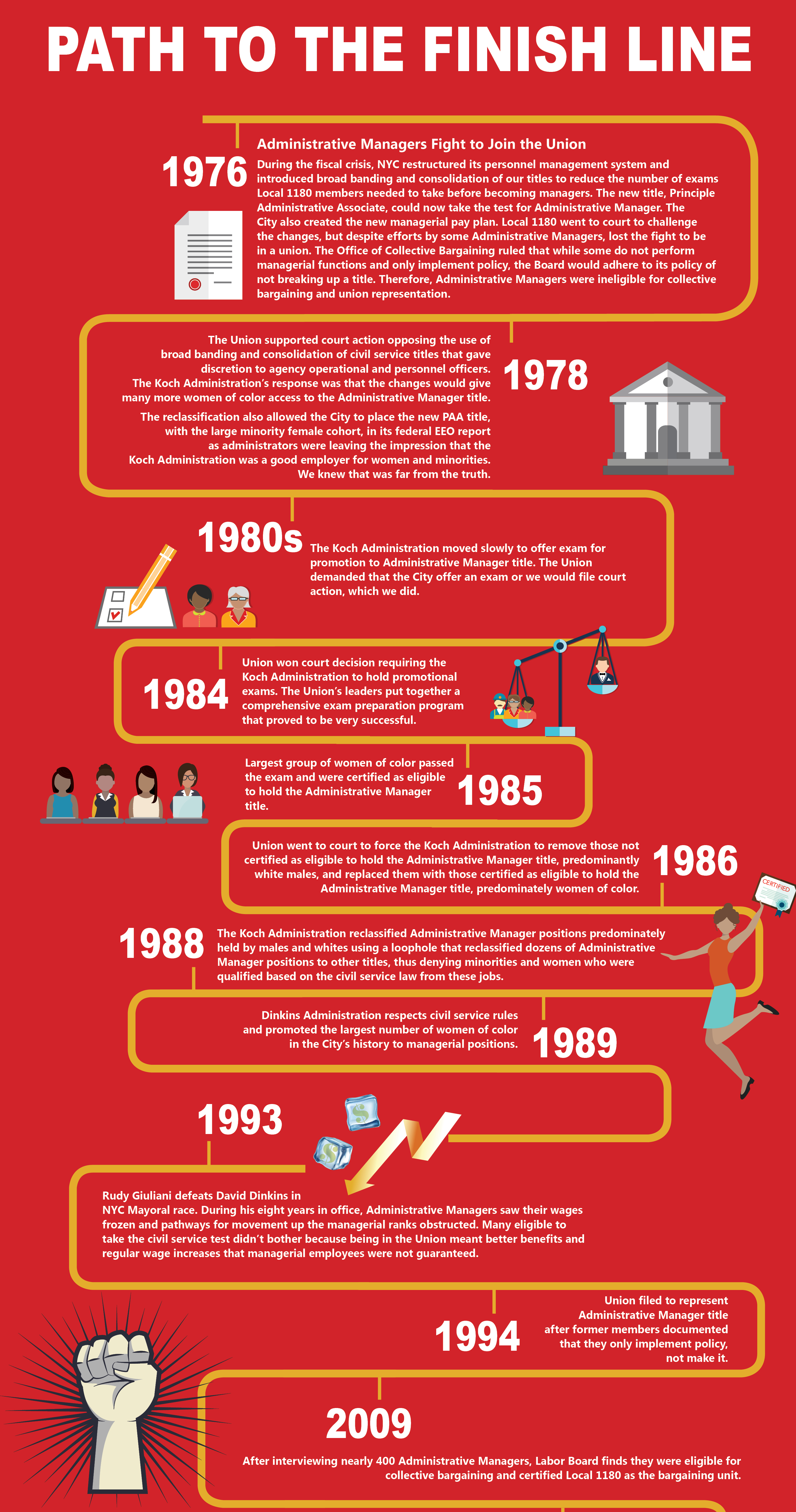 long EEOC TIMELINE web 2020_TOP